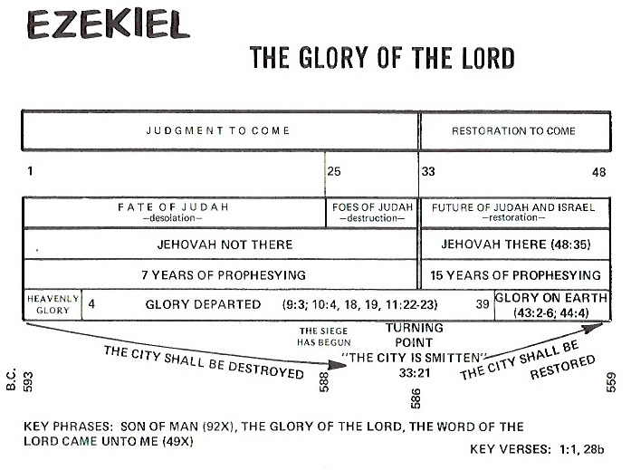 Who Cares About the Glory of God?
